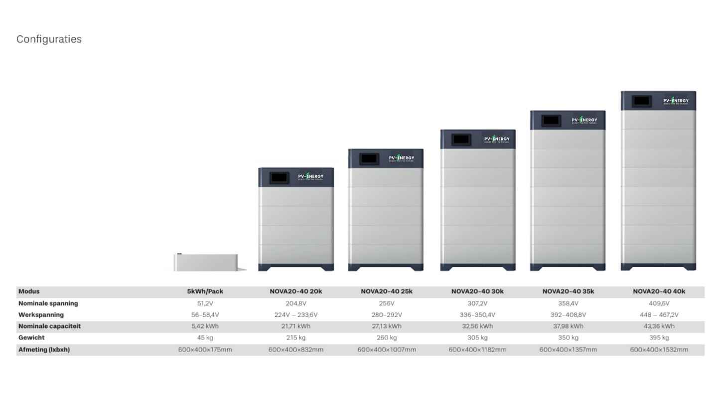 PV Energy High Voltage Performance Series tot 43 kWh!