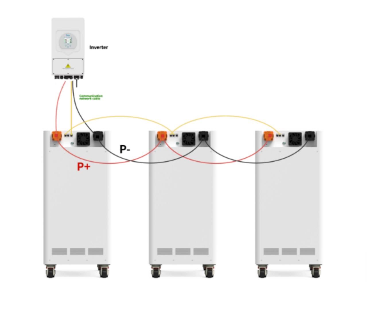 Rimdin Laag Voltage Batterij Black. 32-96 kWh